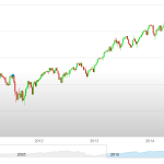dow