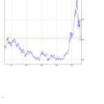grafico cina